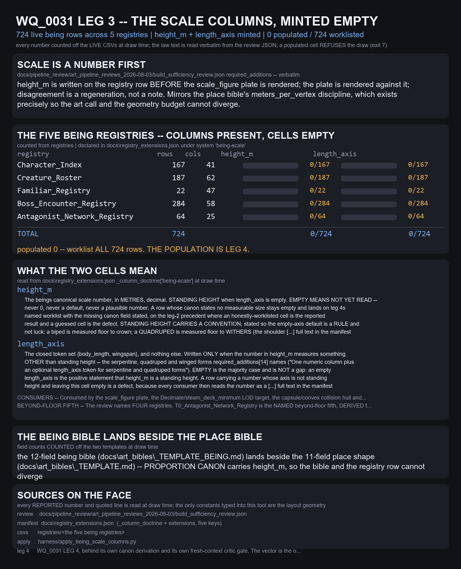 WQ0031_L3_BEING_SCALE_SHEET.png