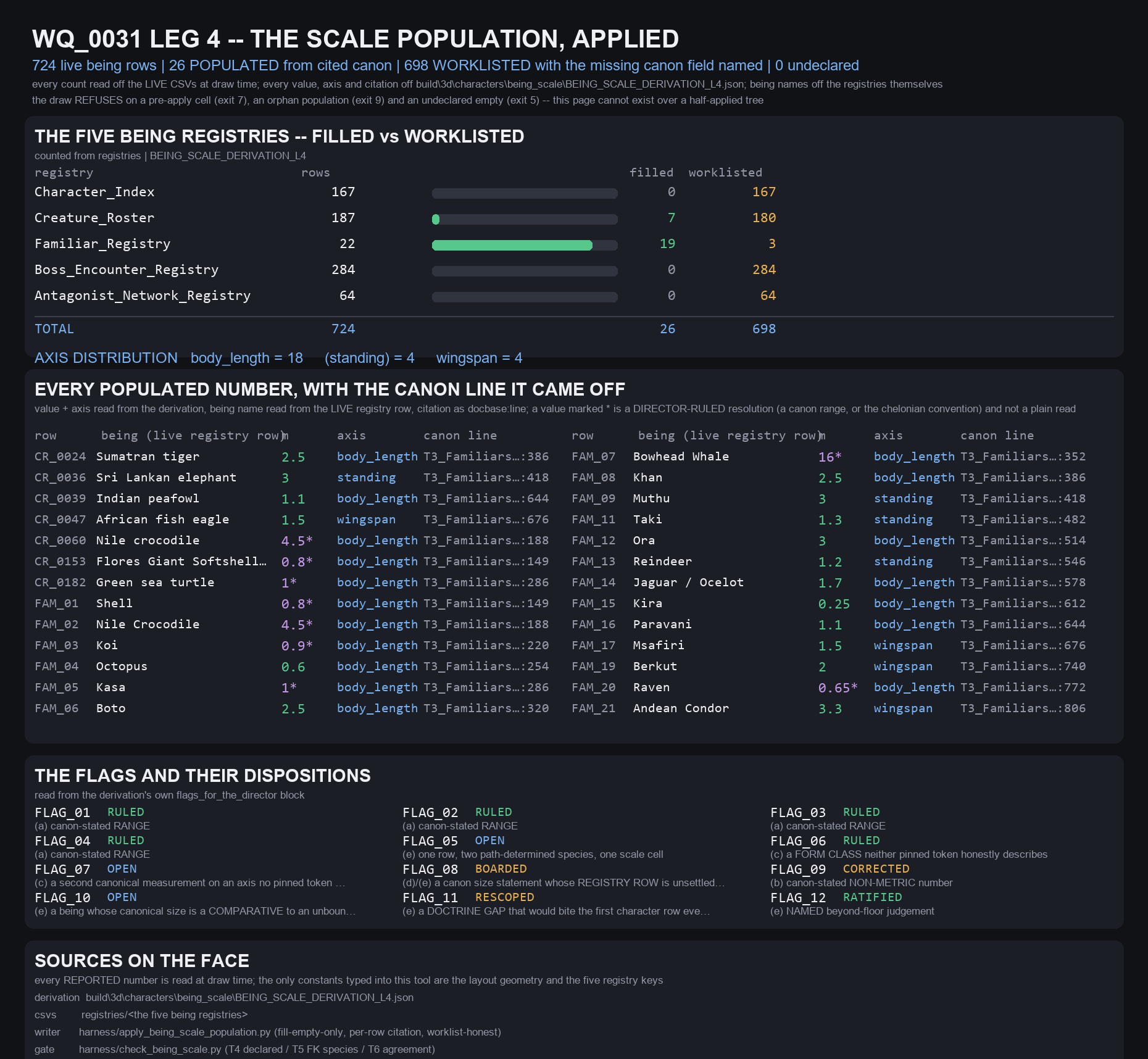 WQ0031_L4_BEING_SCALE_POPULATION_SHEET.png