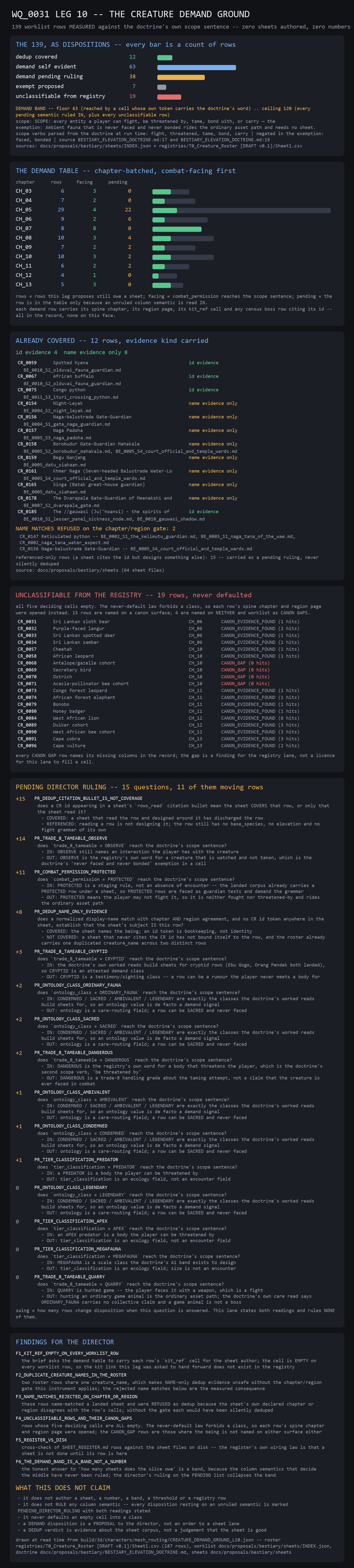 WQ0031_L10_CREATURE_DEMAND_SHEET.png