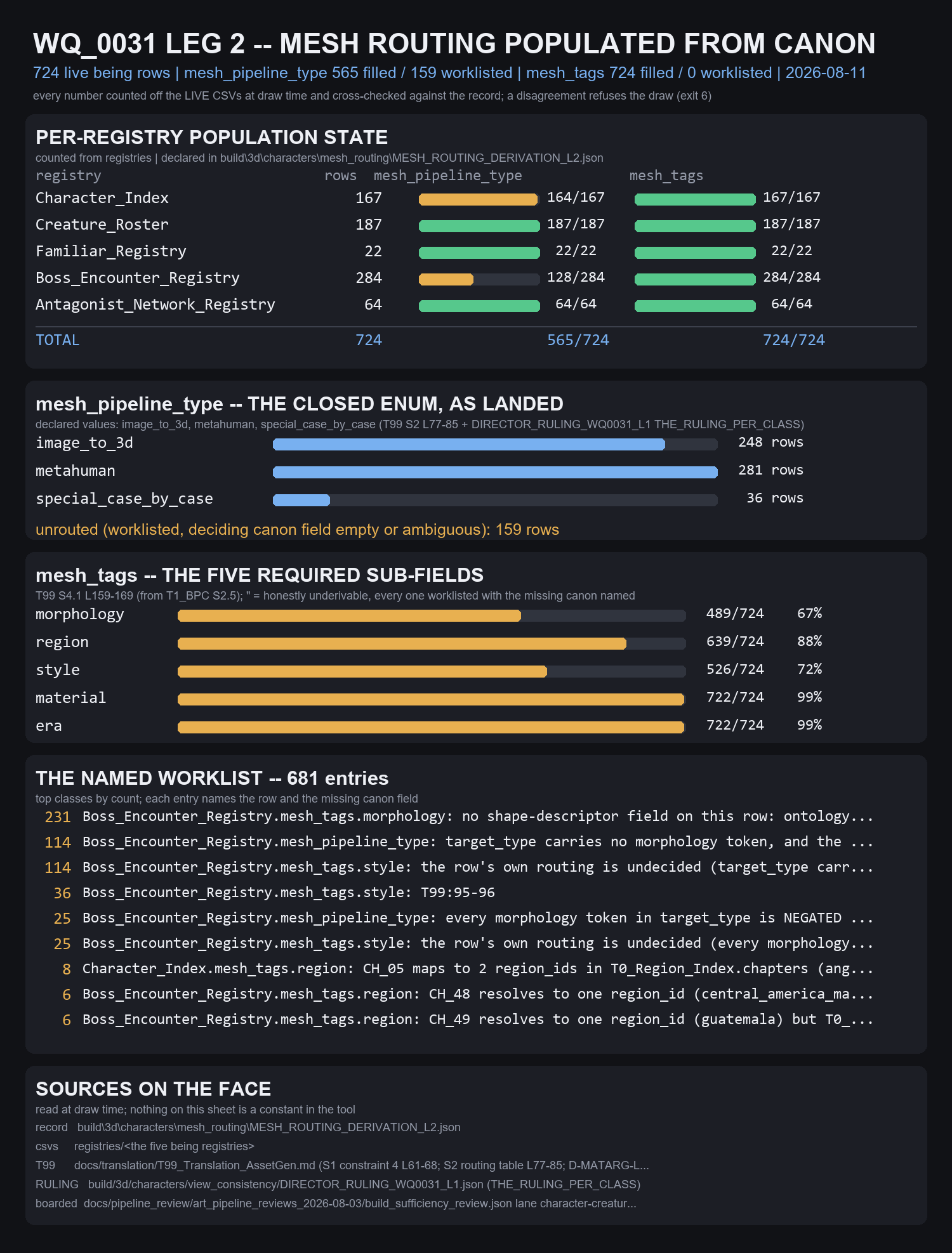 WQ0031_L2_MESH_ROUTING_SHEET.png
