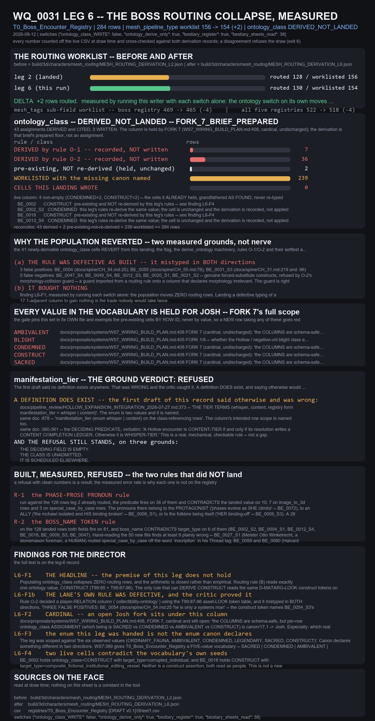 WQ0031_L6_ROUTING_COLLAPSE_SHEET.png
