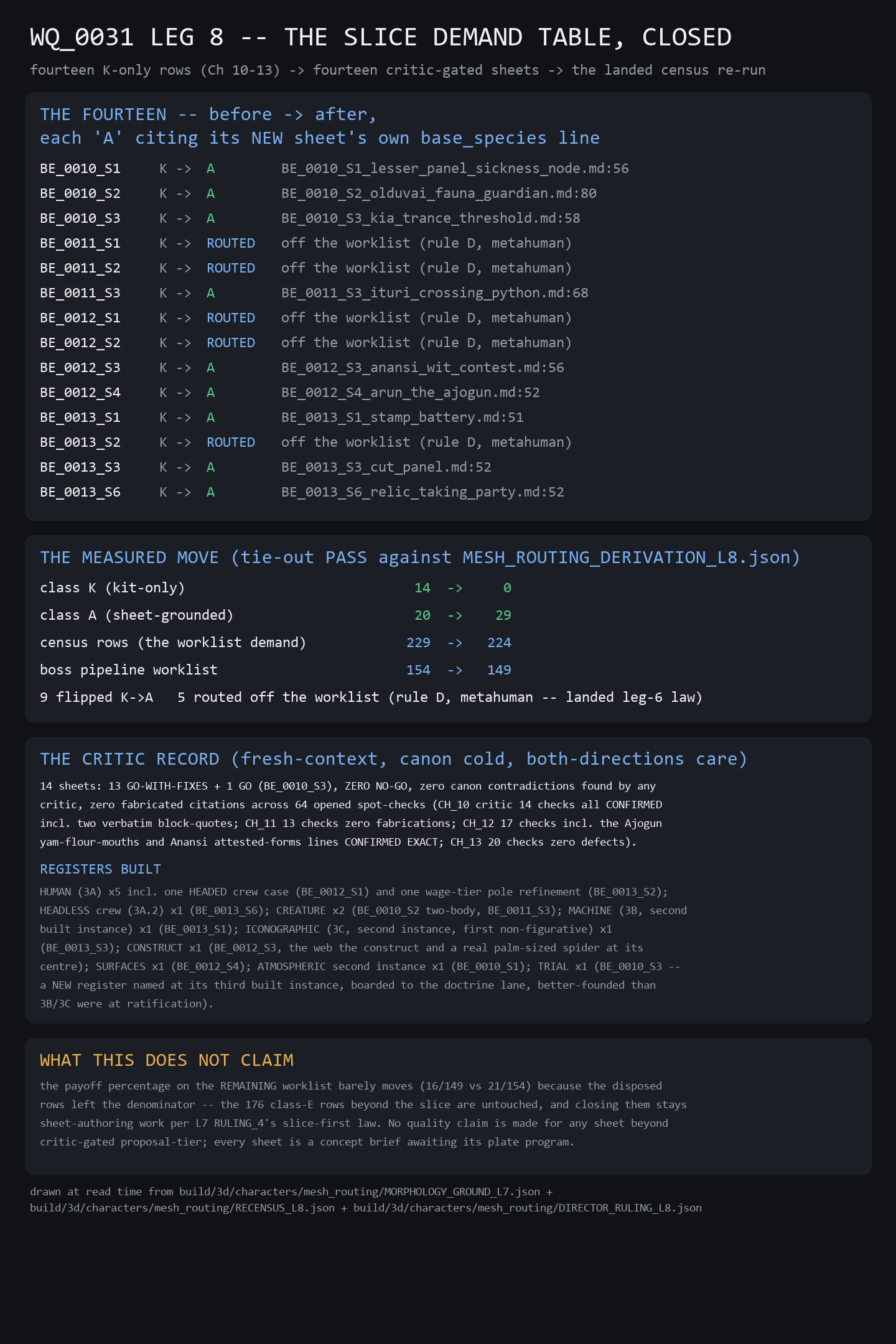 WQ0031_L8_BESTIARY_SLICE_SHEET.png