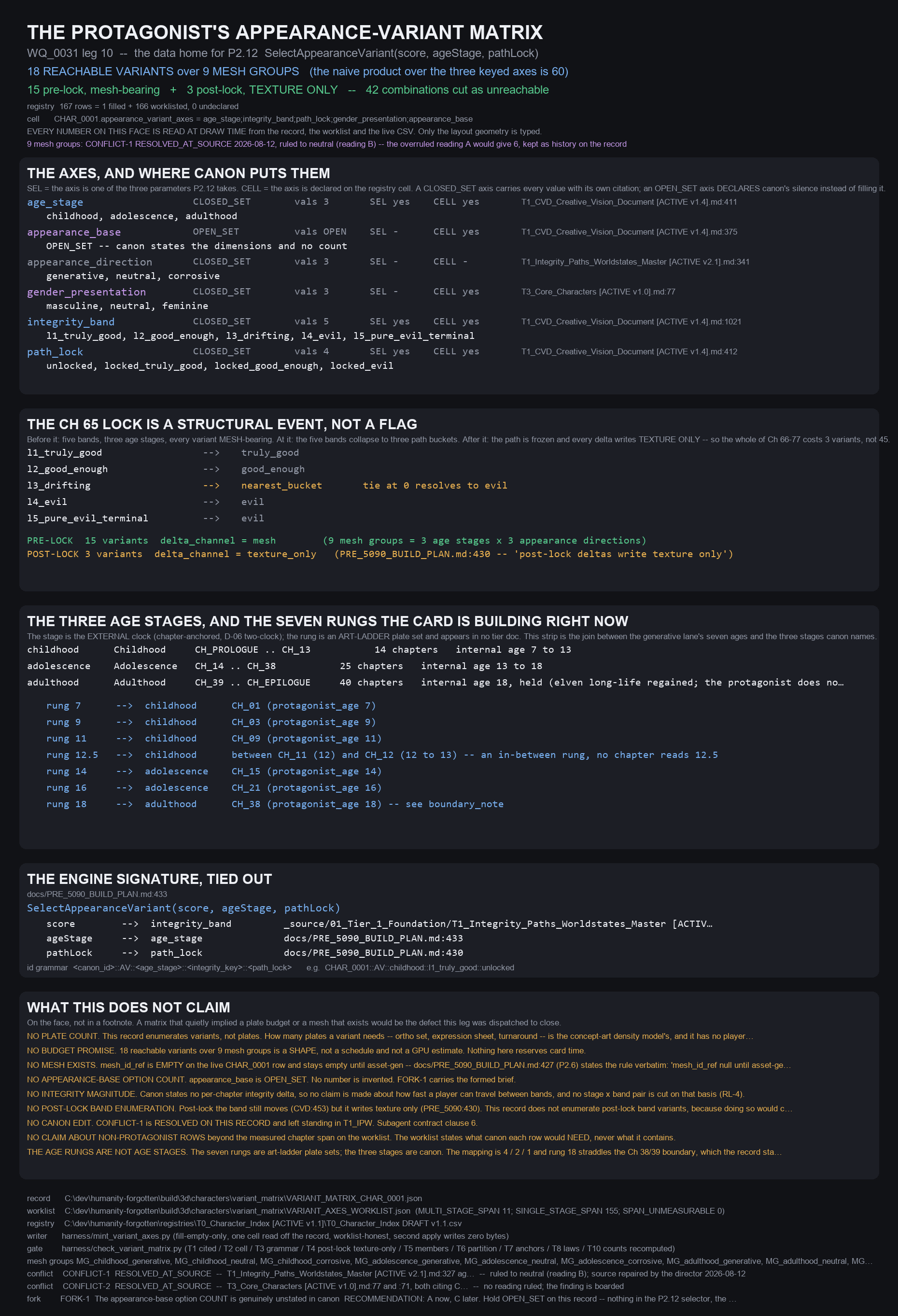 WQ0031_L10_VARIANT_MATRIX_SHEET.png