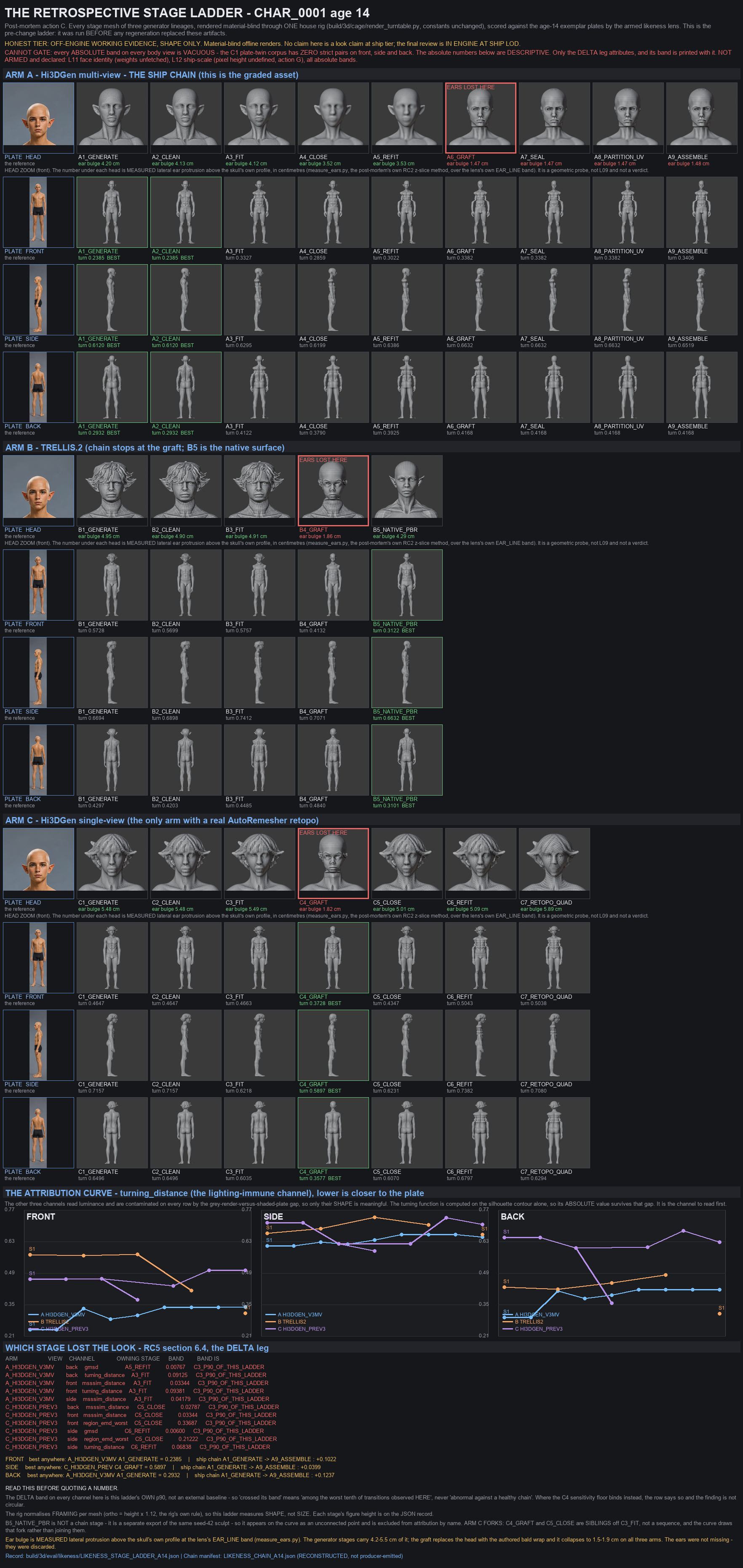 SHEET_STAGE_LADDER_A14.png