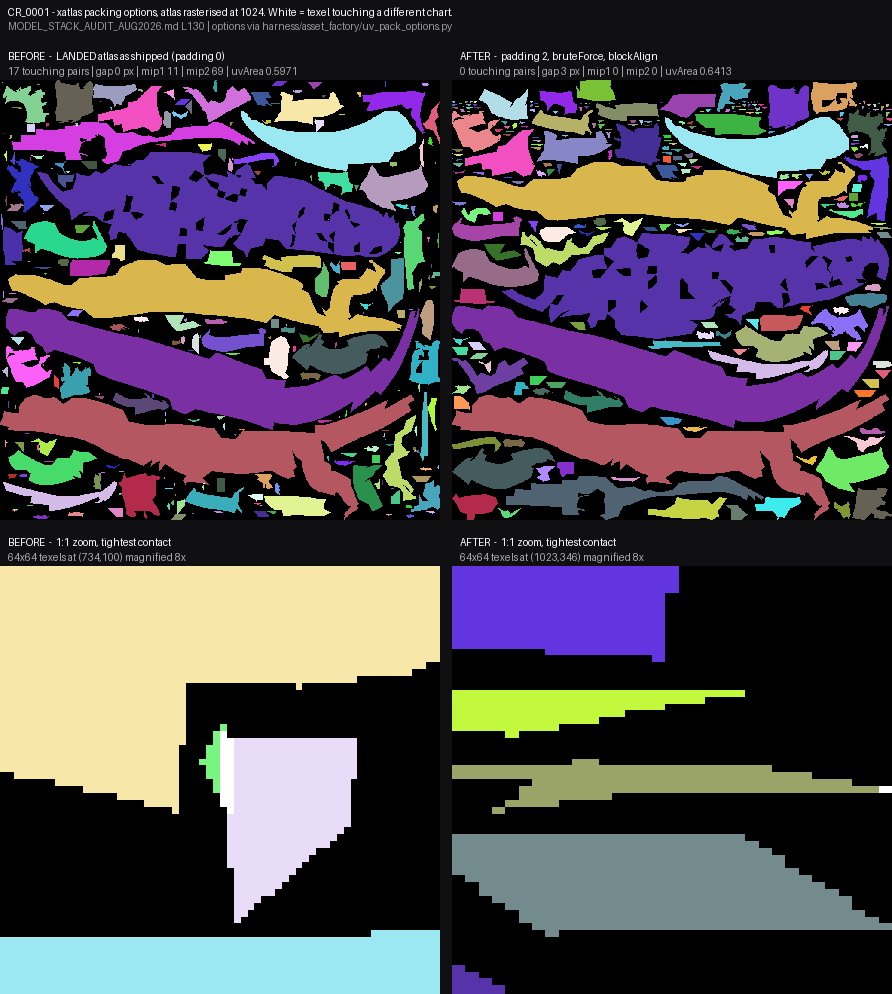 CR_0001_UV_PADDING_FIGURE.png