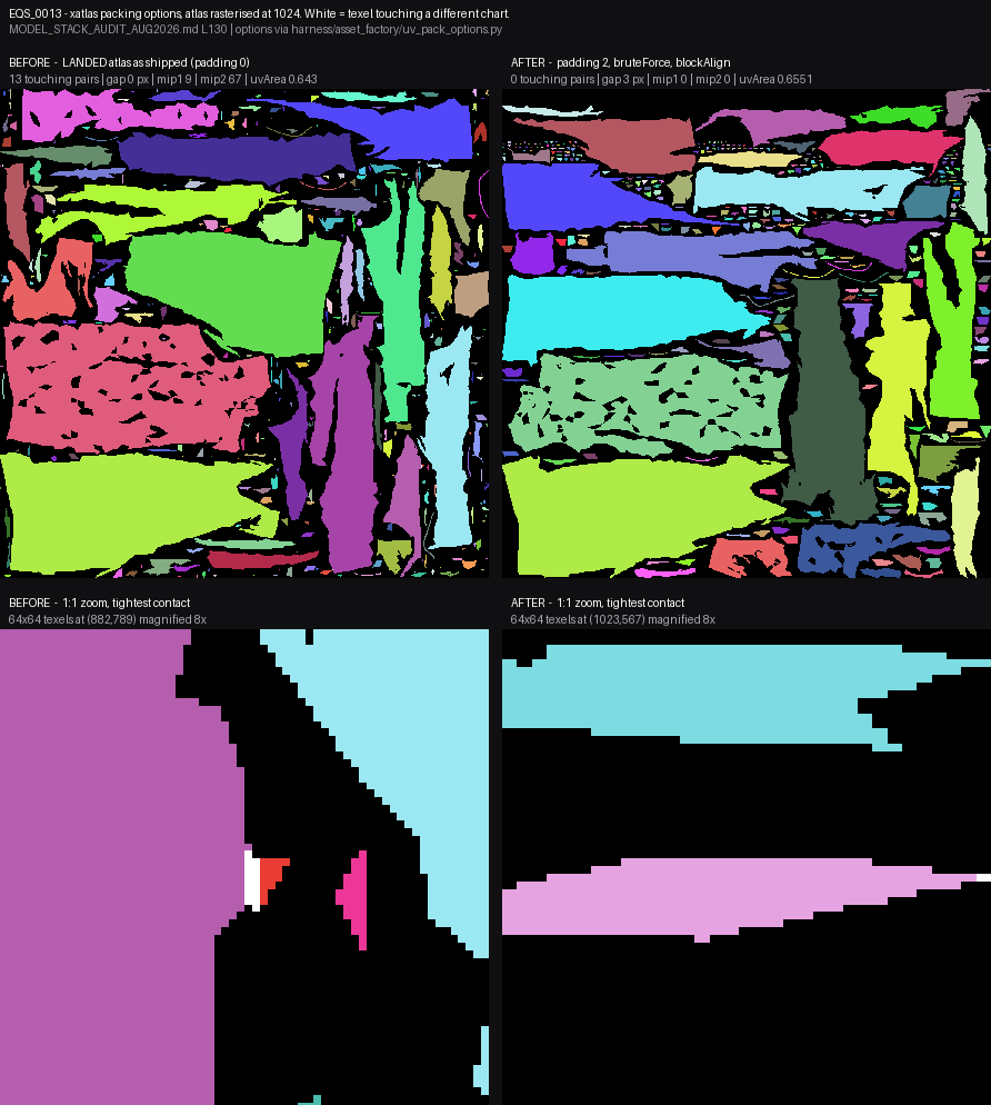 EQS_0013_UV_PADDING_FIGURE.png