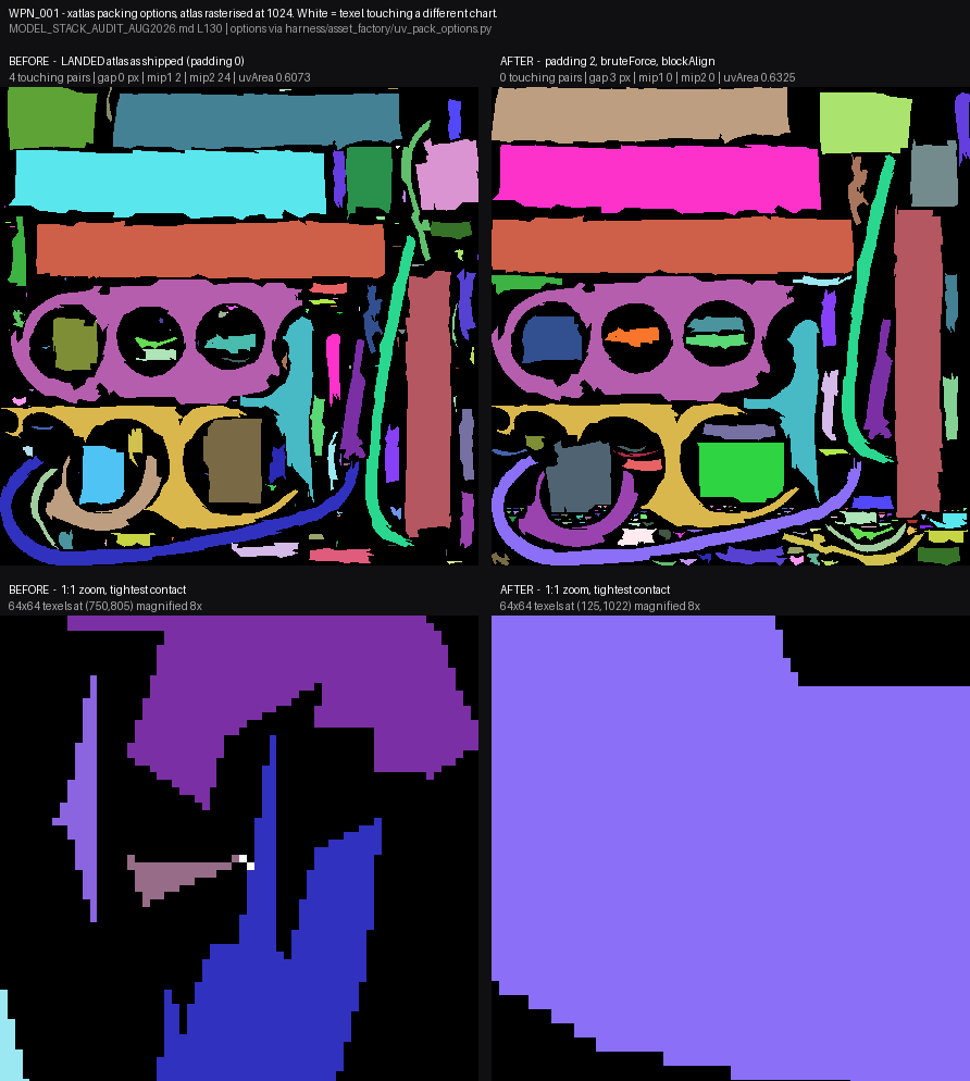 WPN_001_UV_PADDING_FIGURE.png