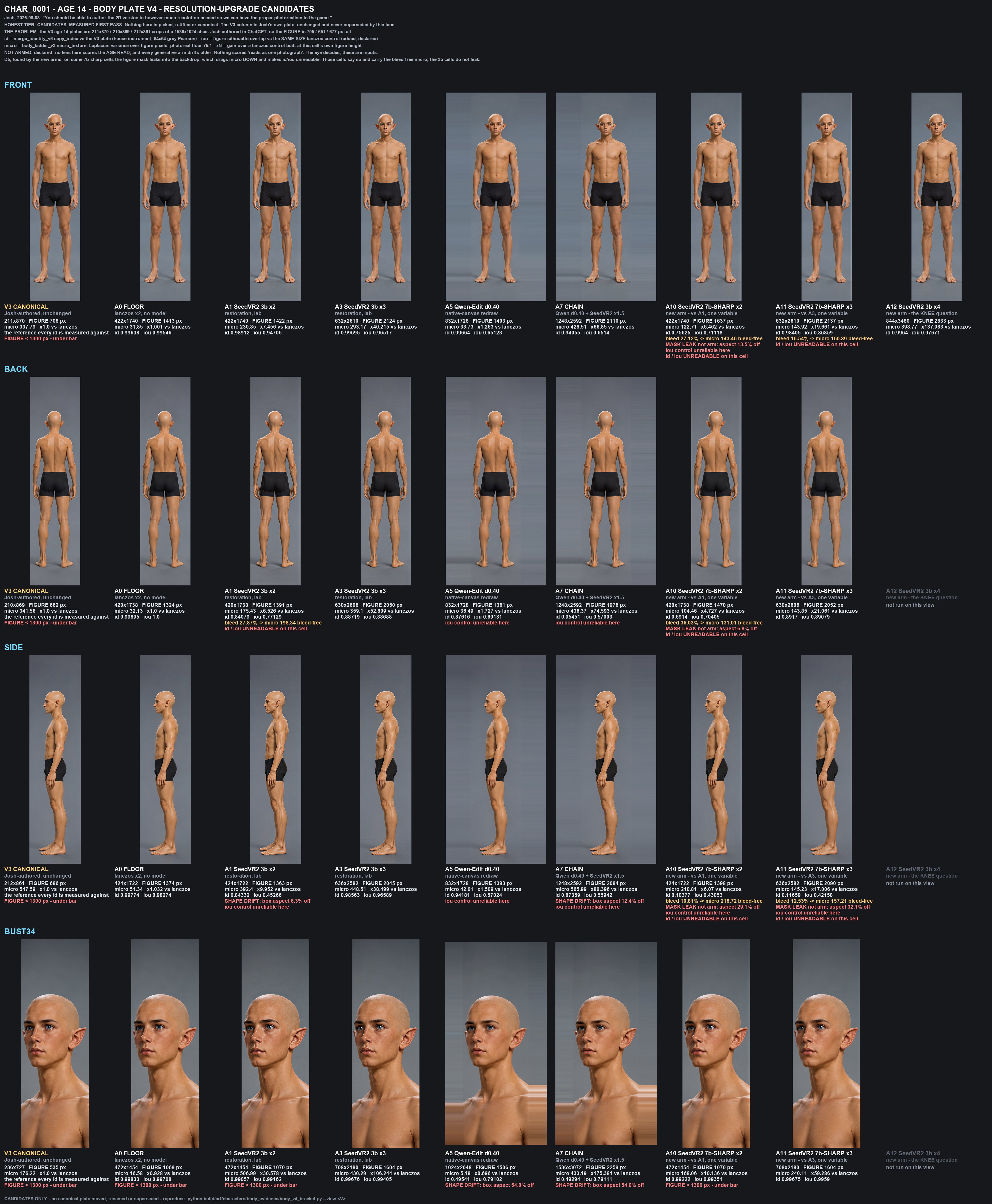 SHEET_BODY_V4_CANDIDATES.png