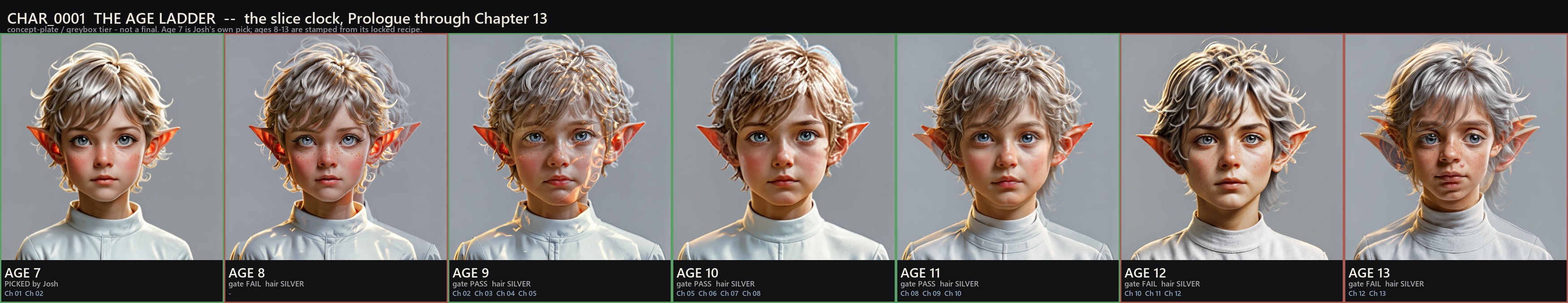 AGE_LADDER_FOR_JOSH.jpg