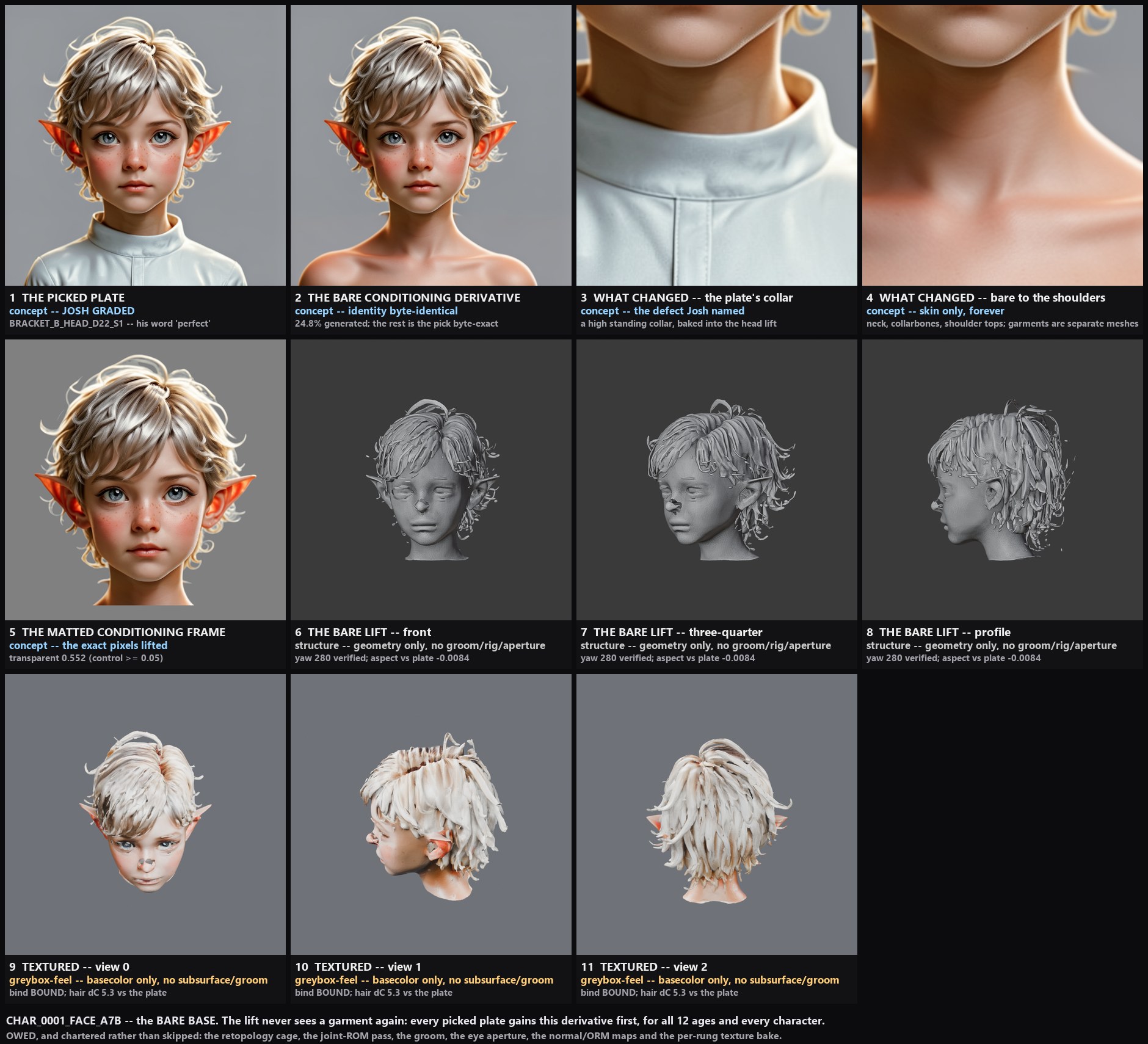 BARE_A7_STAGES.jpg
